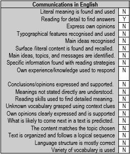 Employee in the assessment graph