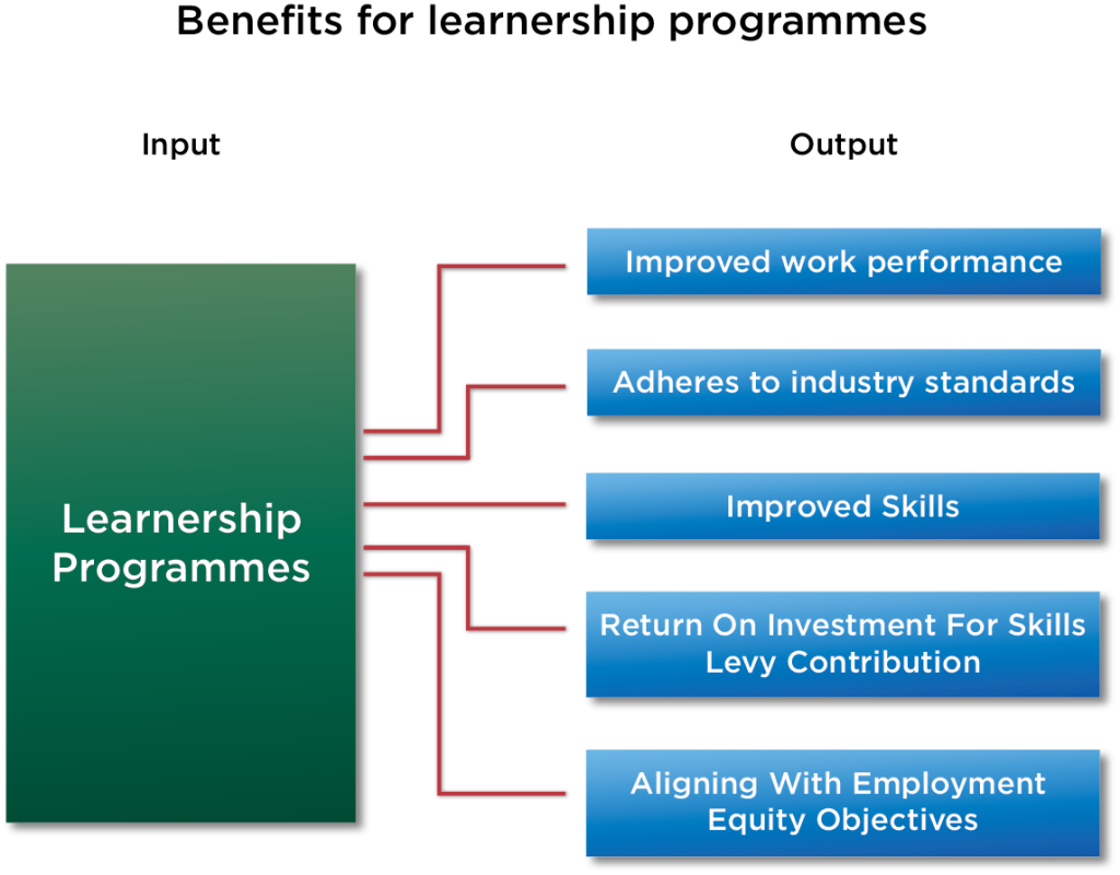 Benefits Of Learnerships