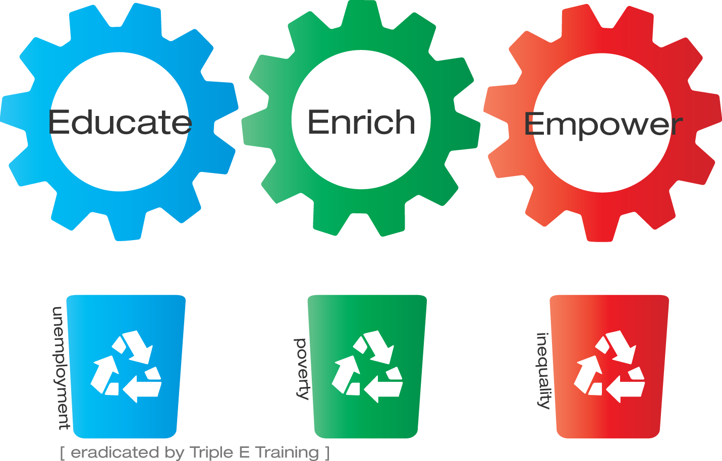 The Fundamentals of Skills Development in South Africa Triple e Training