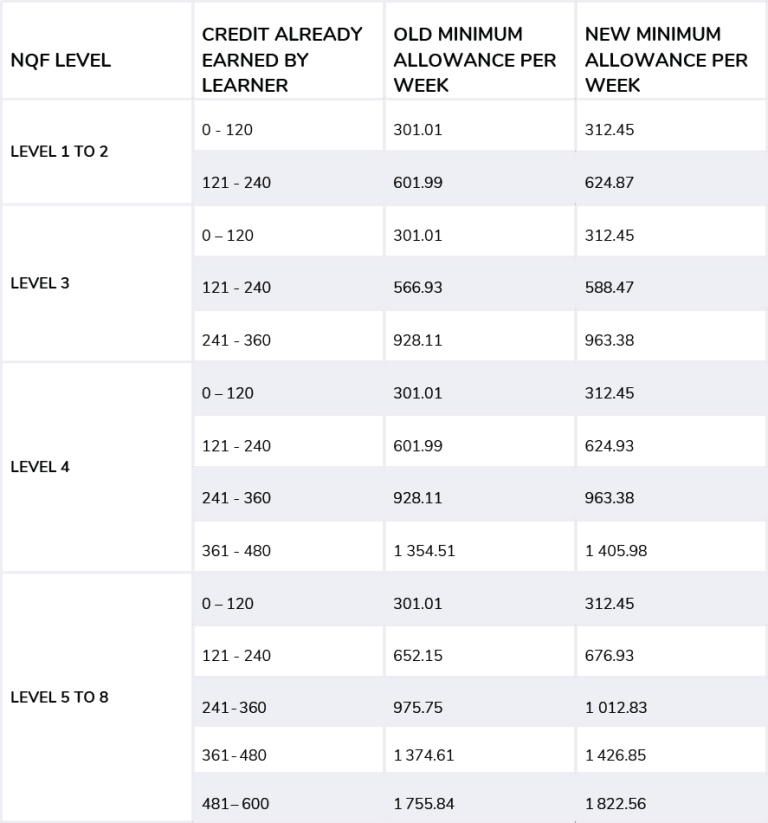 Ee Table - Triple E Training